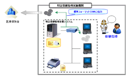 LAssistシステム構成