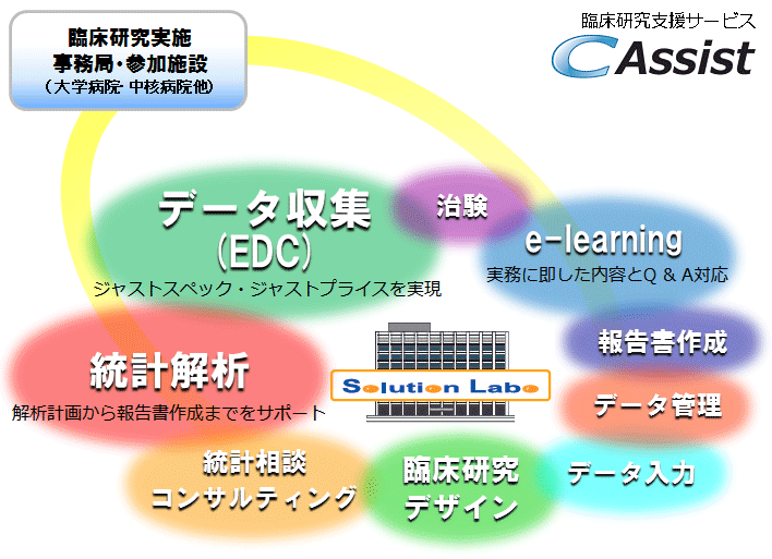 CAssistサービスイメージ